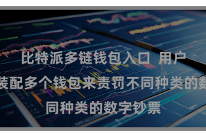 比特派多链钱包入口  用户不需要装配多个钱包来责罚不同种类的数字钞票
